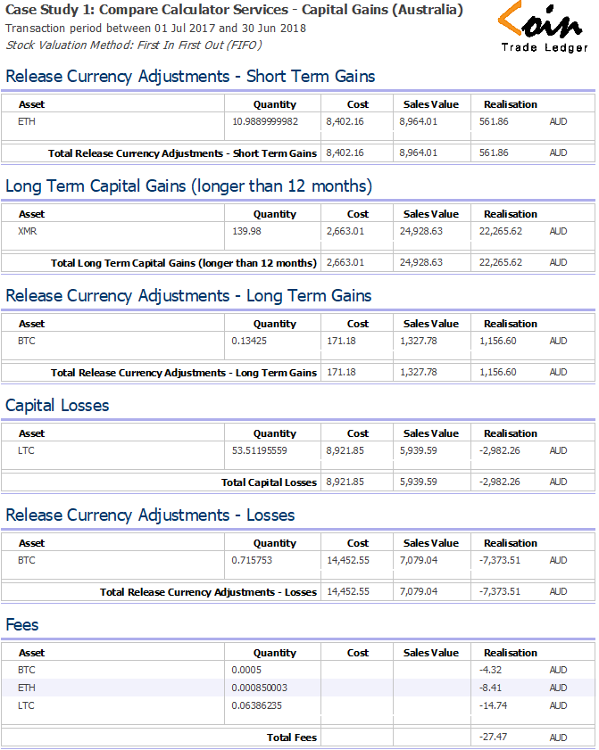 Crypto Tax Report Comparison 1 CHAINOMETRY Capital Gains Report