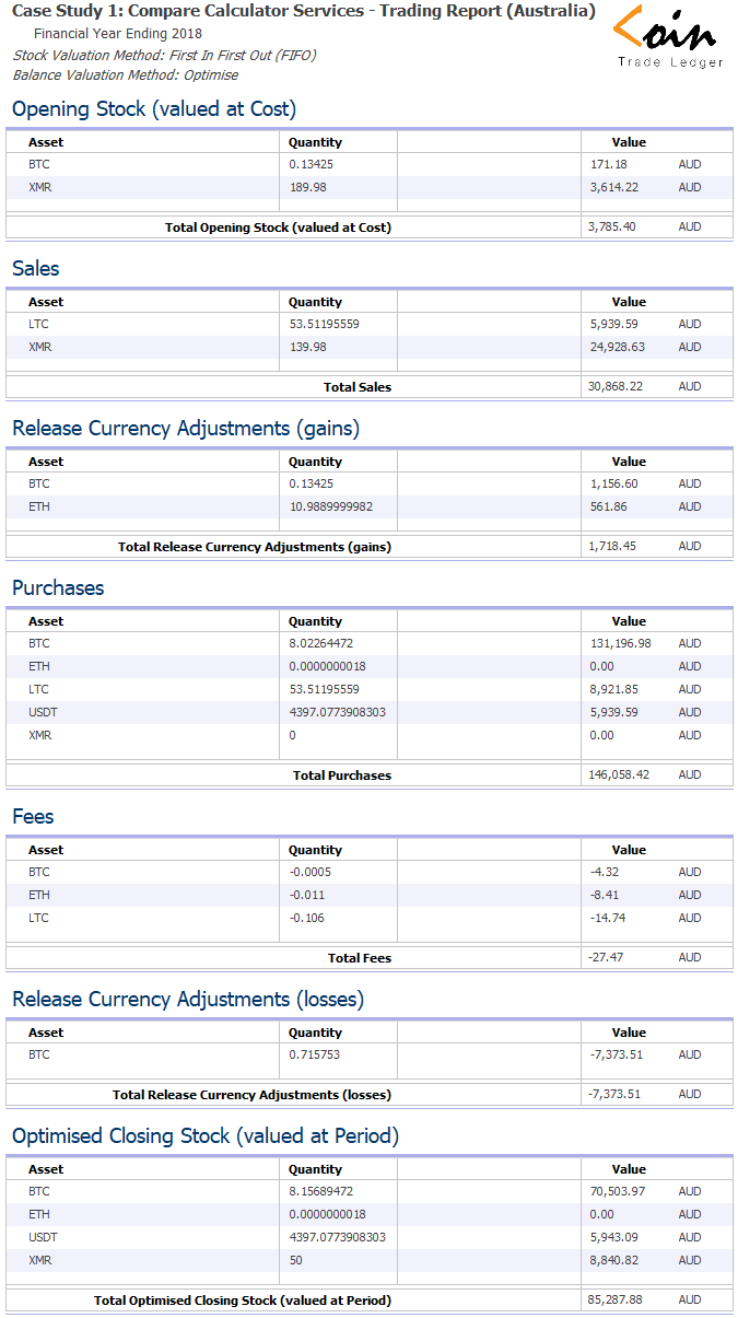 Crypto Tax Report Comparison 1 CHAINOMETRY Trading Report