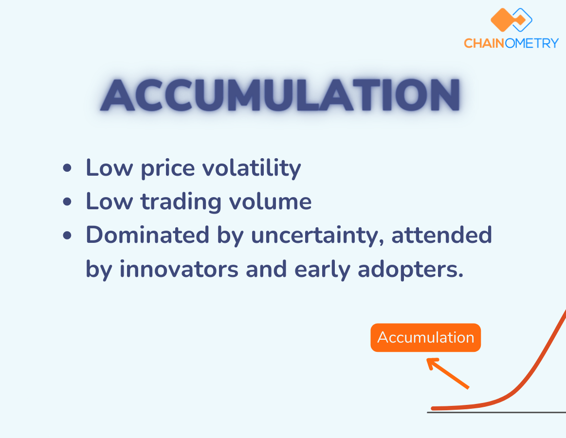 Accumulation Stage Crypto Market Cycle