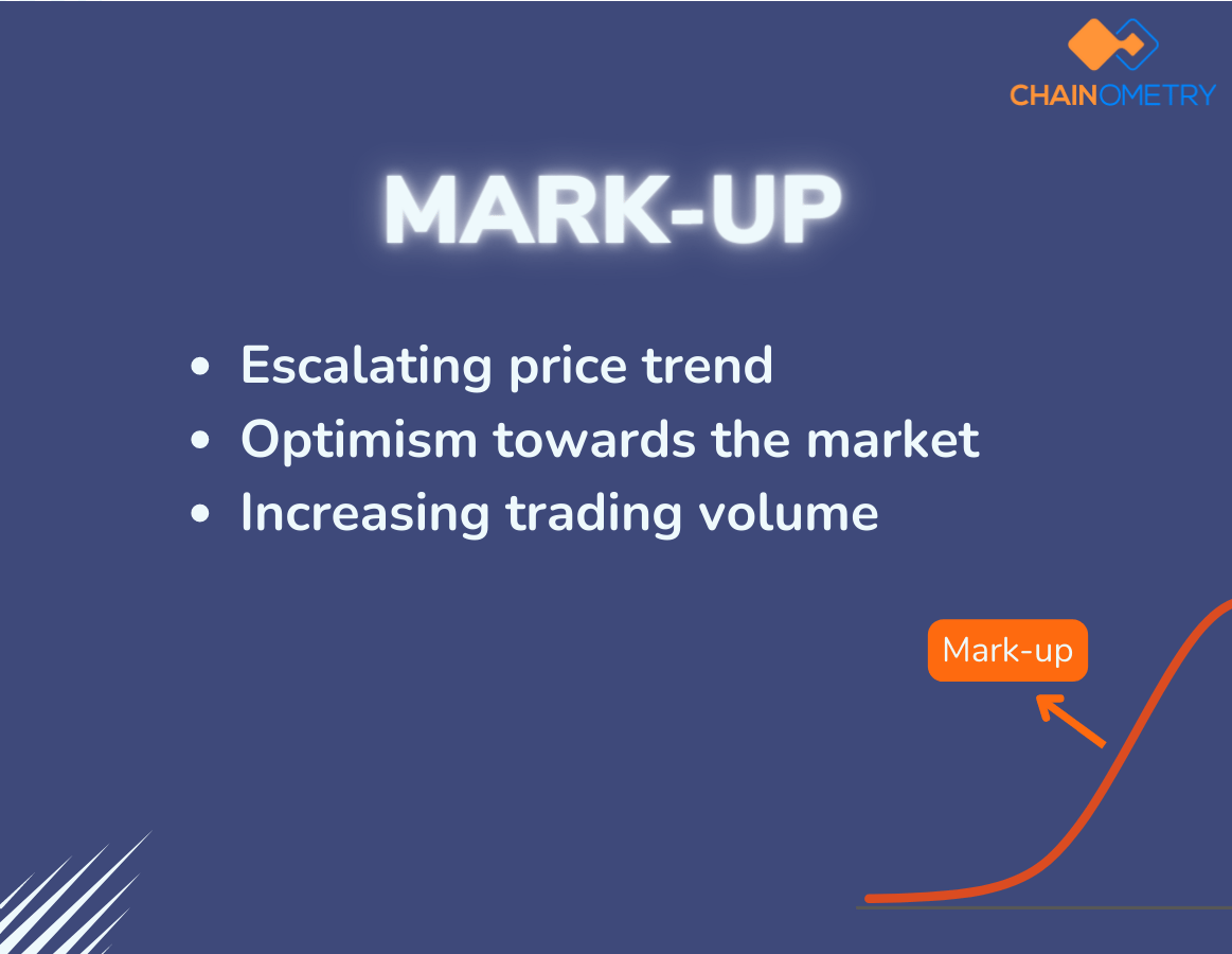 Markup Stage Crypto Market Cycle