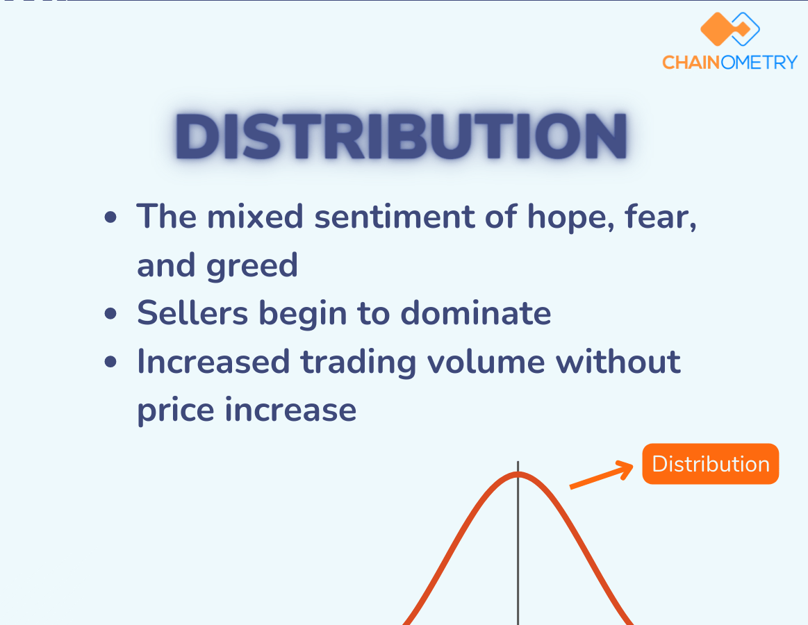 Distribution Stage Crypto Market Cycle