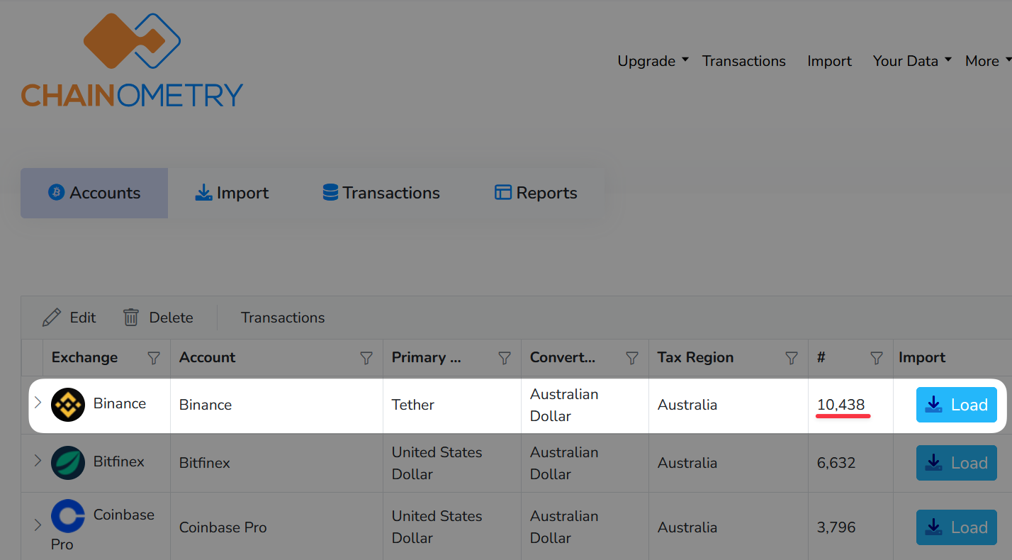 Binance Transactions CHAINOMETRY