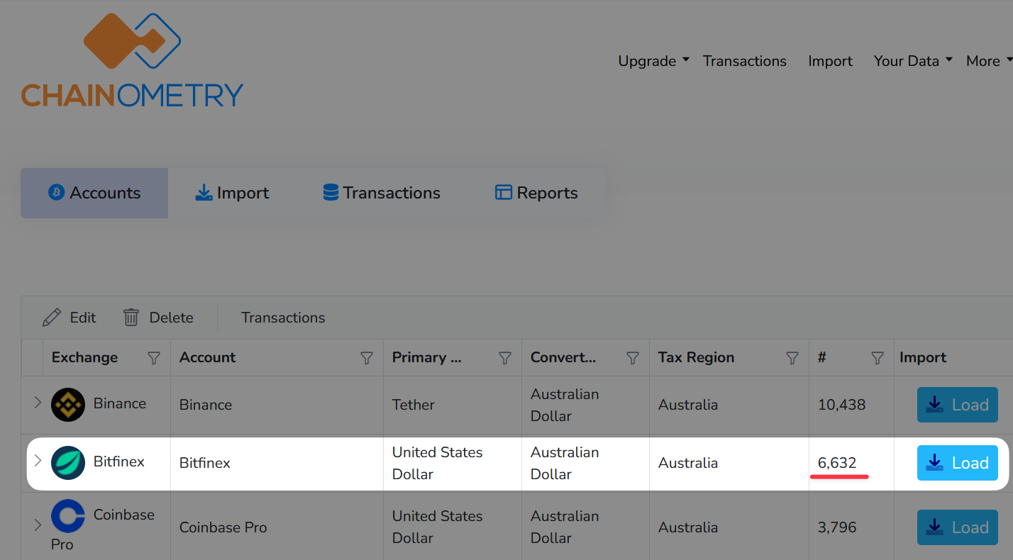 Bitfinex Transactions CHAINOMETRY