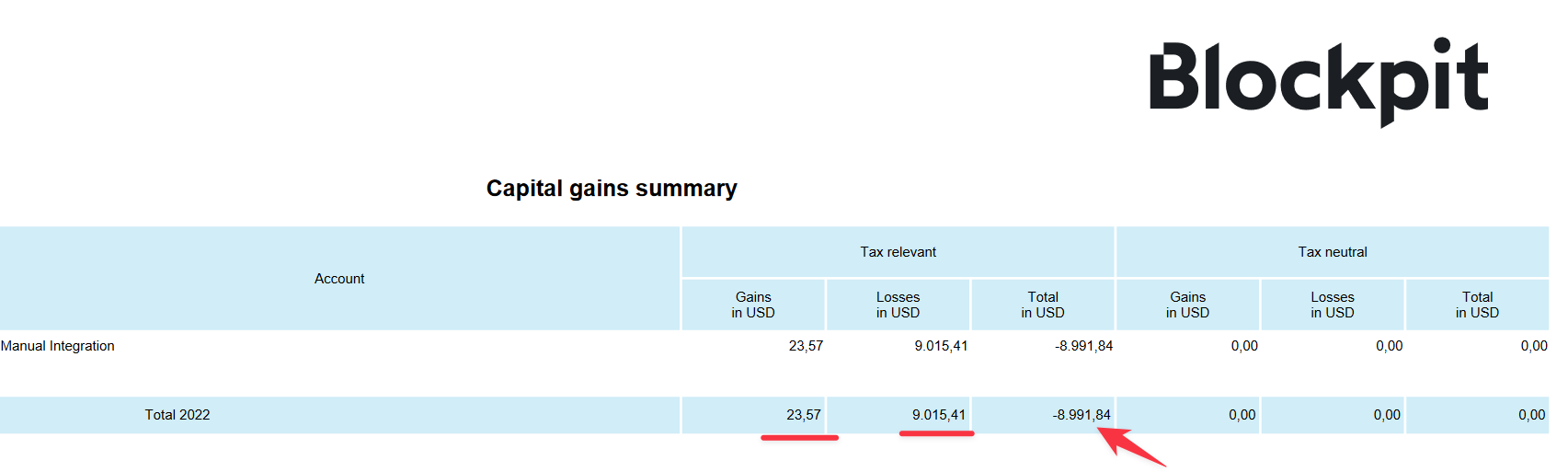 Cost Basis Fees Blockpit 2