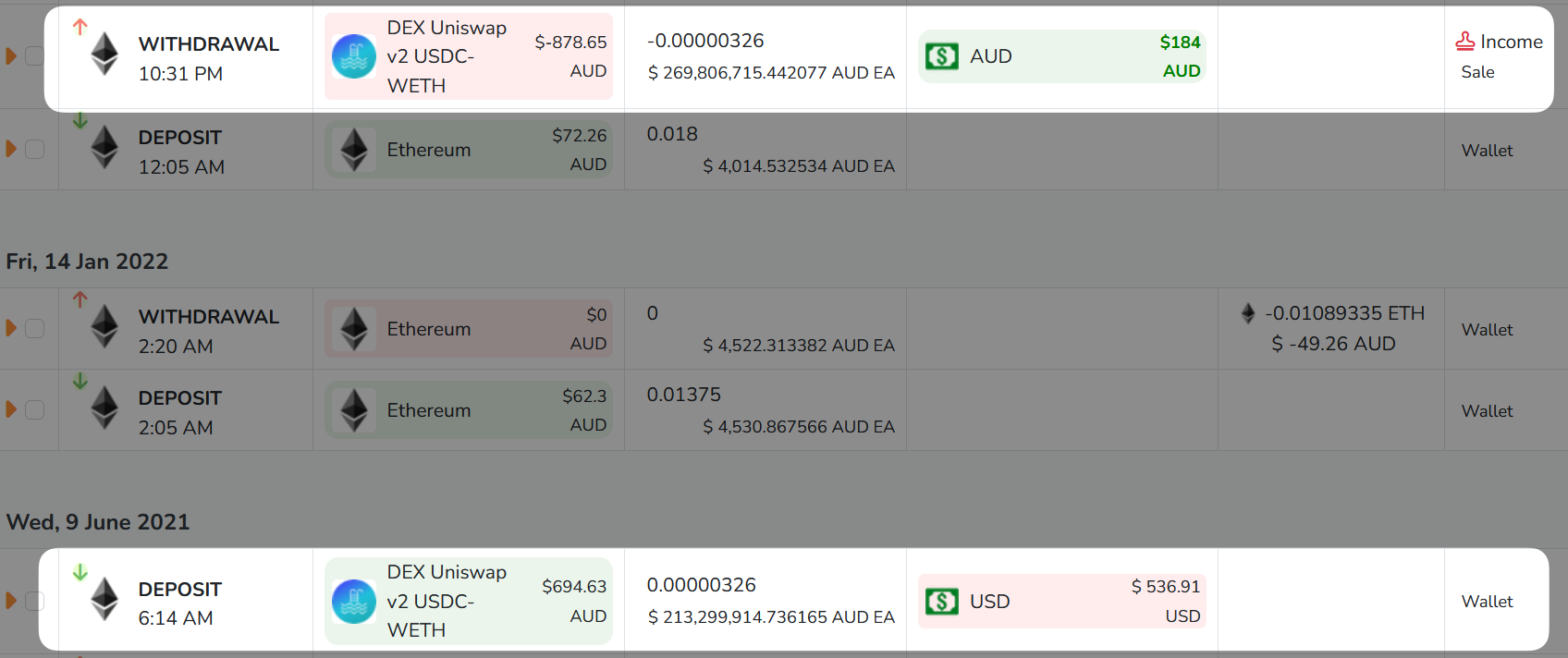 Ethereum DEX Transactions CHAINOMETRY