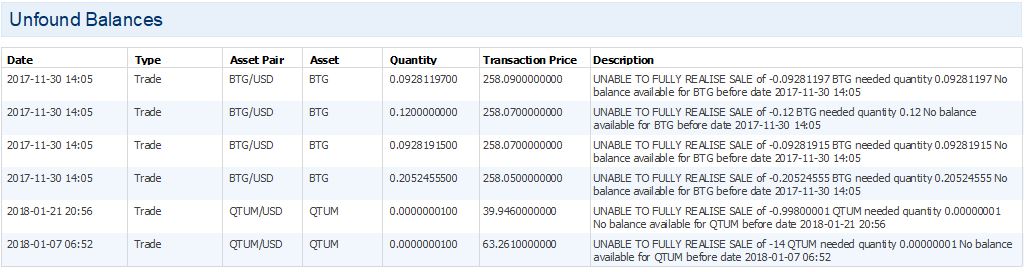 Unfound balances shown on the crypto tax report